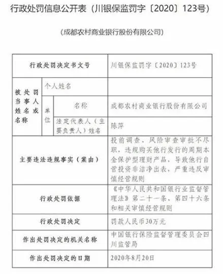 相关行政处决定书。　图据四川银保监局官网。　摄