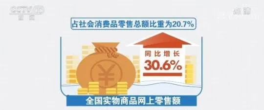 1至2月全国实物商品网上零售额同比增长30.6%