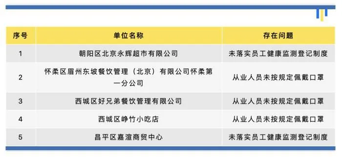 截图来源：“首都城管”微信公众号