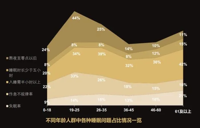 图片来源：白皮书截图