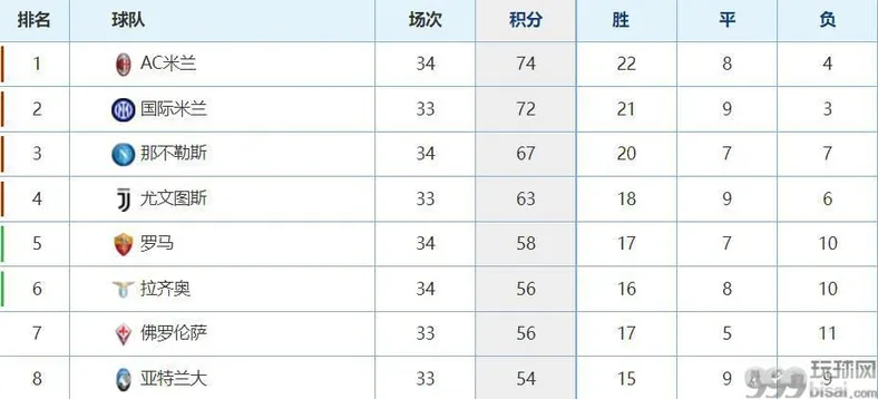 意甲最新积分榜。