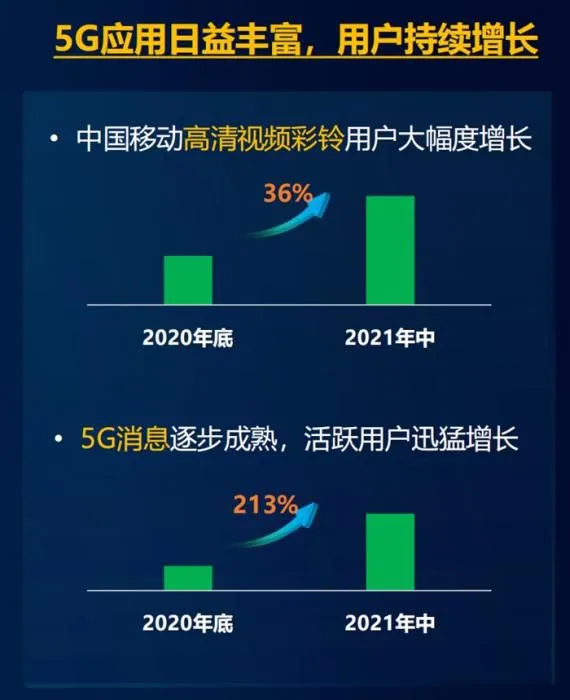 图片来源：中国移动发布的报告截图