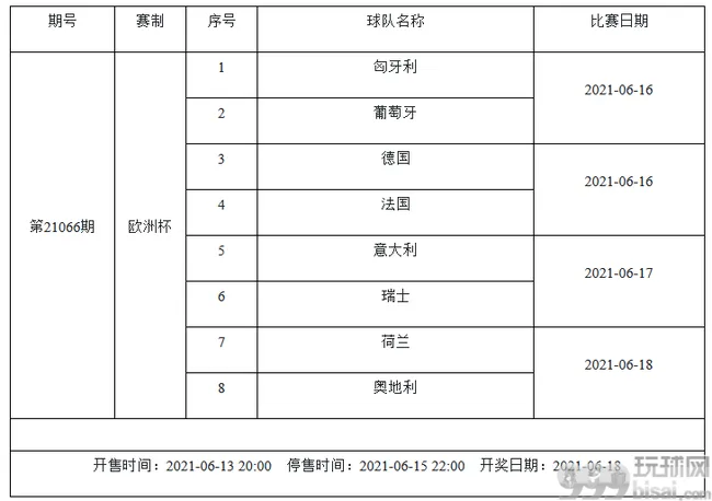6月11-17日足彩赛程:停售2期 欧洲杯美洲杯国足入选