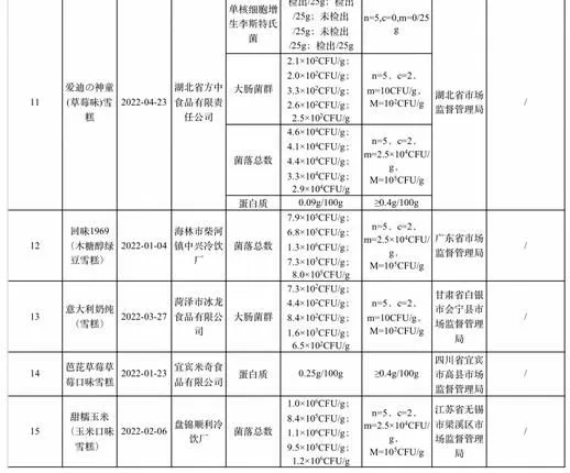 图自市场监管总局微信公众号