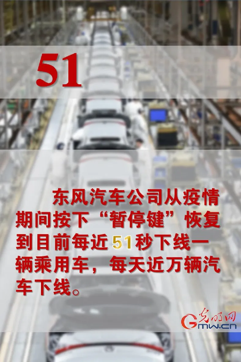 这些数字见证湖北浴火重生