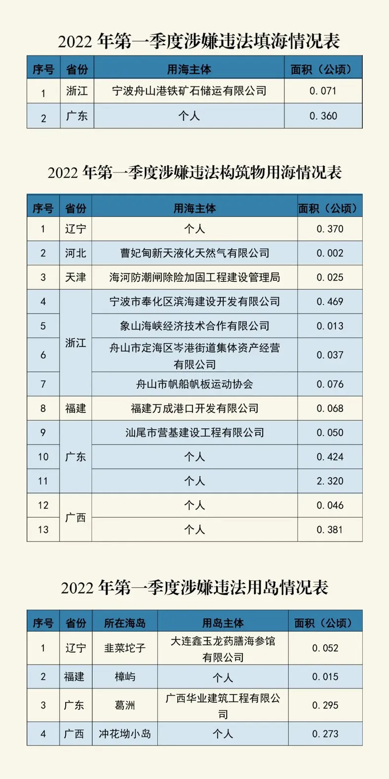 图自自然资源部微信公众号