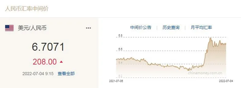 图自中国外汇交易中心网站