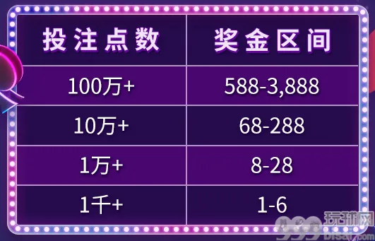 E世博BB视讯周末红包