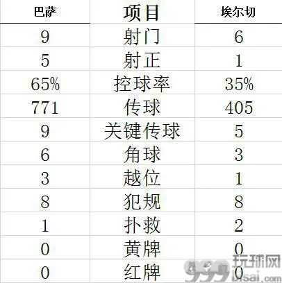 技术统计