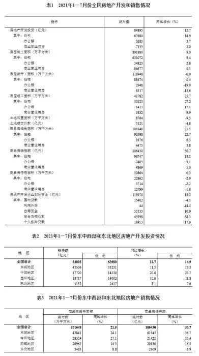 国家统计局网站截图。