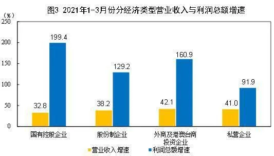 图片来源：国家统计局网站