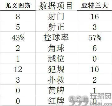 技术统计