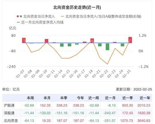 来源：通联数据Datayes