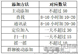价值连城的微信号