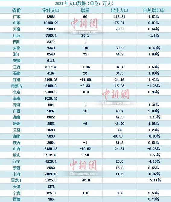 中新财经 制图