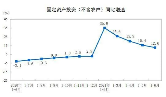 图片来源：国家统计局网站