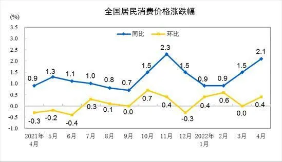 图片来源：国家统计局网站