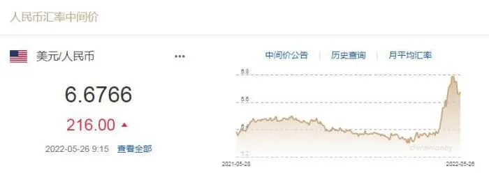 图自中国外汇交易中心网站