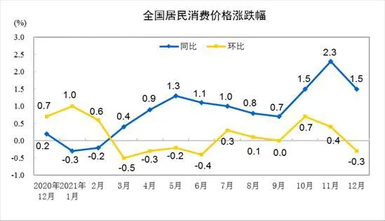 图片来源：国家统计局官网