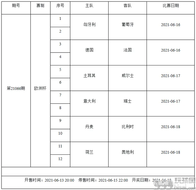 6月11-17日足彩赛程:停售2期 欧洲杯美洲杯国足入选