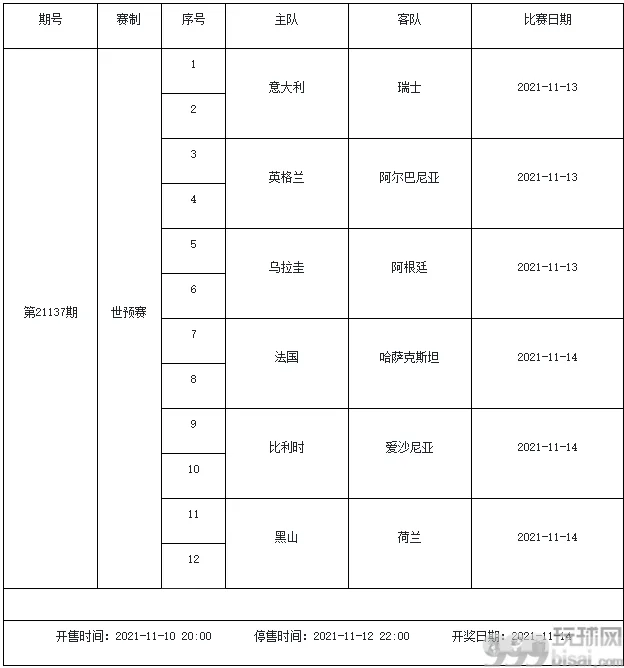 11月12日-11月18日足彩赛程：3期停售 均为世预赛