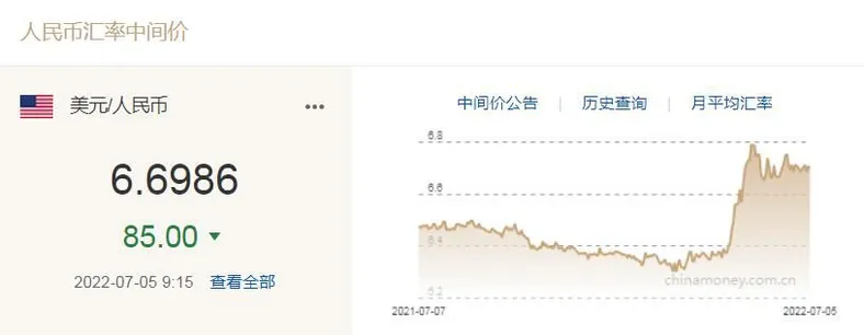图自中国外汇交易中心网站