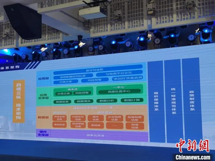 浙江产品质量安全监管体系架构。　胡亦心 摄 摄