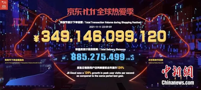2021年京东双11累计下单金额。供图