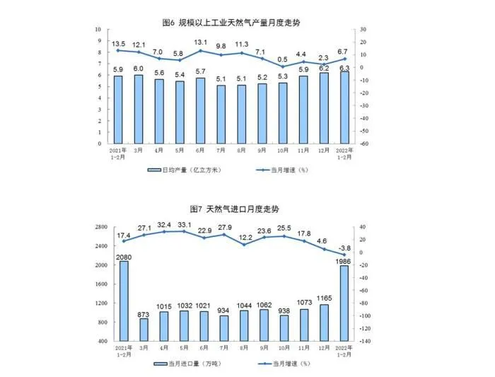数据来源：国家统计局。