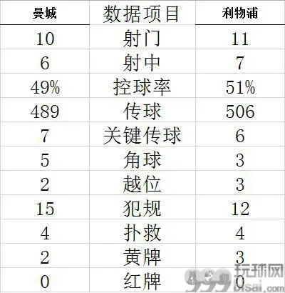 技术统计