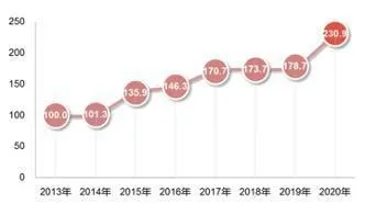 图为中关村开放协同指数。　北京方迪经济发展研究院供图