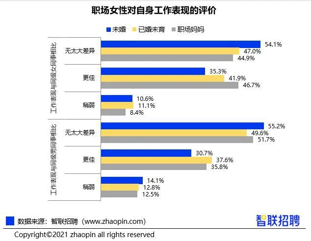图片来源：《2021年职场妈妈生存状况调查报告》