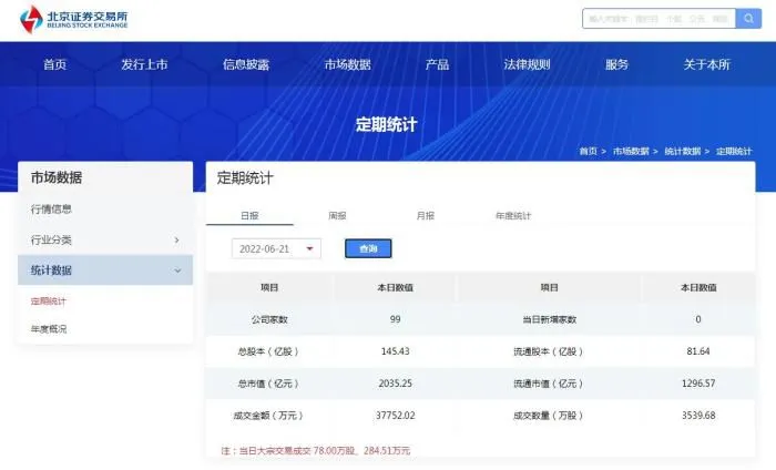 图自北交所网站