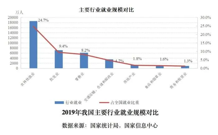 《零售业对我国经济社会的影响评估》报告发布。　中国连锁经营协会供图