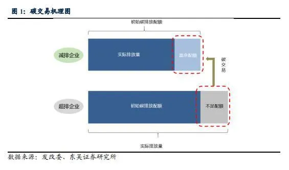 图片来自东吴证券研报。