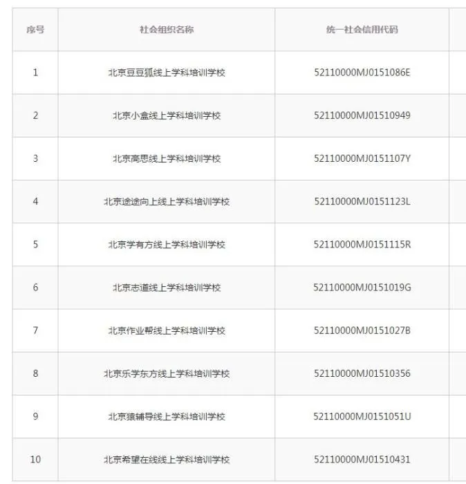 北京10家获得登记成为“民办非企业”行政许可的线上学科类培训机构。