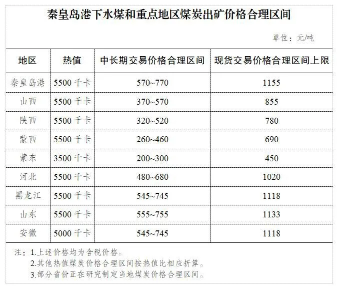 图自国家发改委