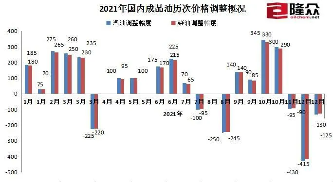 图片来自隆众资讯。