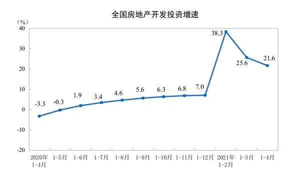 图片来源：国家统计局网站