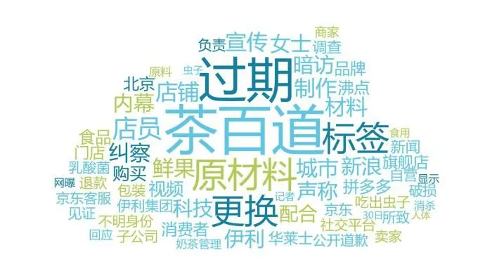 有关食品类负面敏感信息词云图。