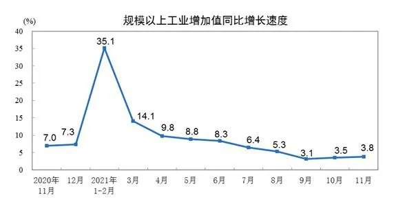 图片来源：国家统计局网站。