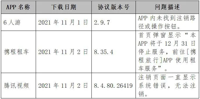 截图自中消协报告。