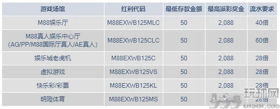 M88牛年可劲牛 宝马Z4送送送