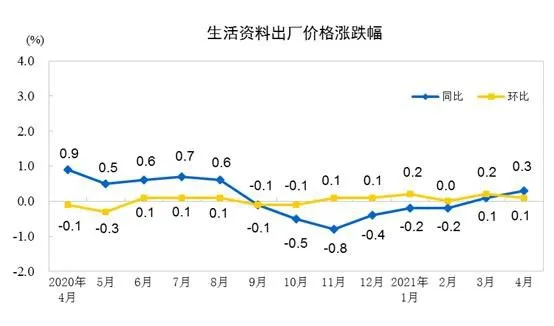 图片来源：国家统计局网站。