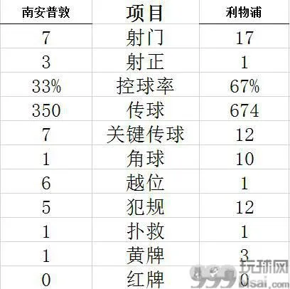 技术统计