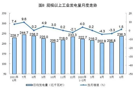 截图自国家统计局网站