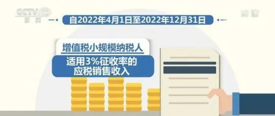 利好更直接！增值税小规模纳税人4月1日起免征增值税 自行申报、自行减免