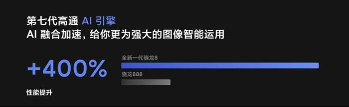 有手机宣称骁龙8性能比骁龙888提升400���图