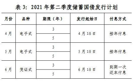 图片来源：财政部网站