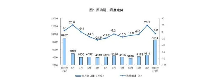 数据来源：国家统计局。
